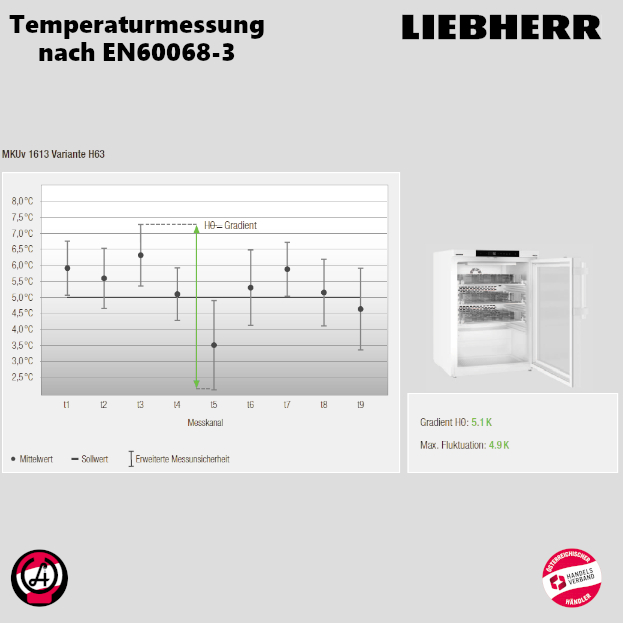 MKUv 1613 H63 Temperaturmessung EN60068 Liebherr_MKUv1613_H63