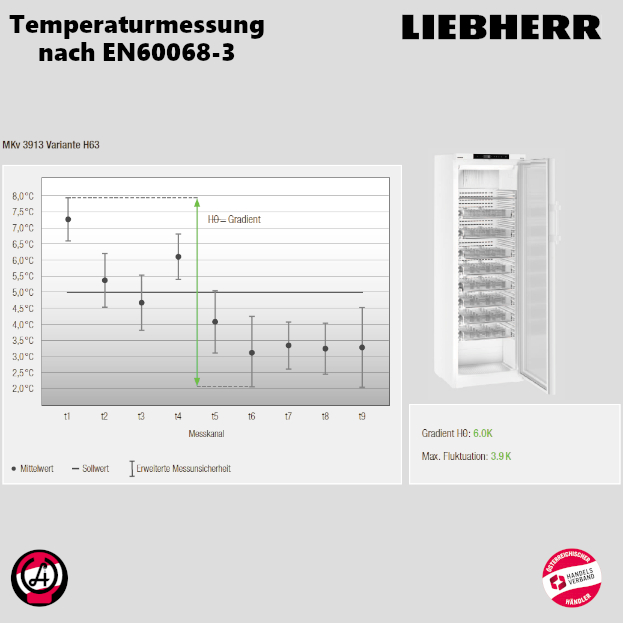 Temperaturmessung_EN60068_Liebherr_MKv3913_H63