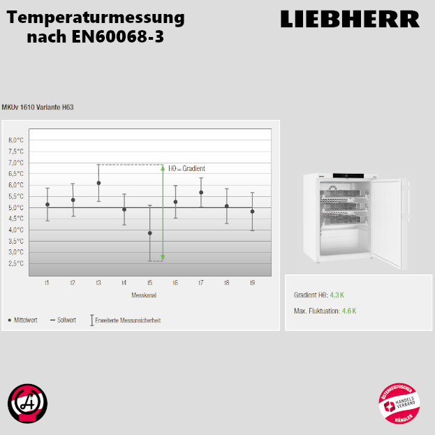MKUv 1610-23 H63 mit H+H AluCool Schubladen Temperaturmessung_EN60068_Liebherr_MKUv1610_H63